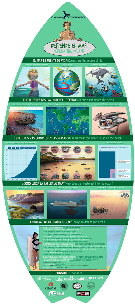 Defend the Oceans. 3 ways to defend the ocean