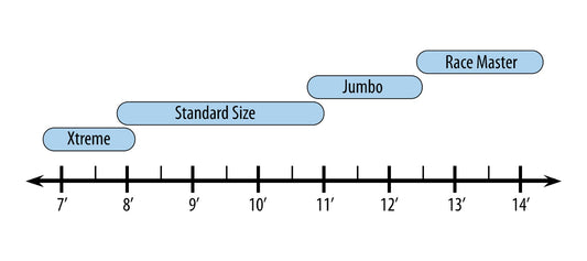 Choosing the Right RSPro Rail Saver for Your SUP Board
